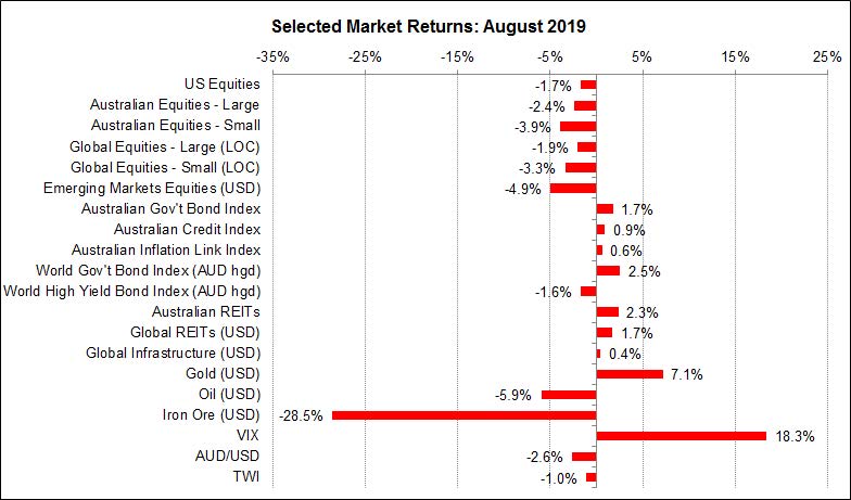 August 2019 Economic Snapshot